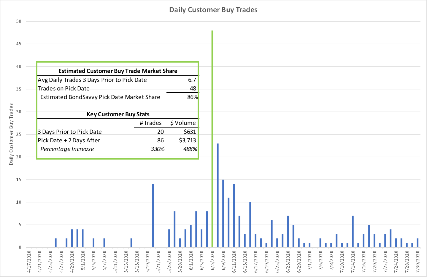 Kirby Corp Corporate Bond Trading Volumes